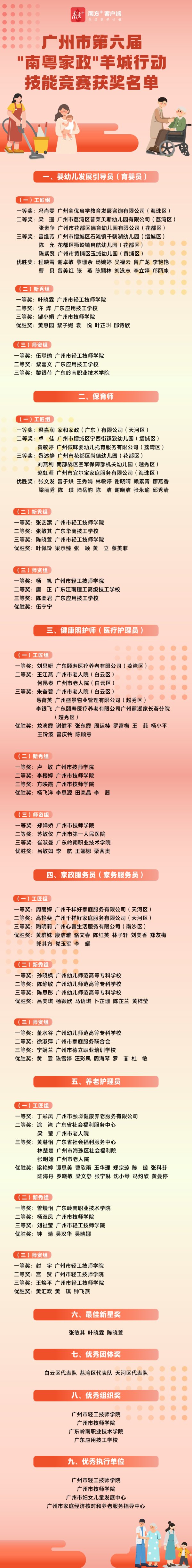 好牛 结果出炉！为广州优秀家政技能人才点赞