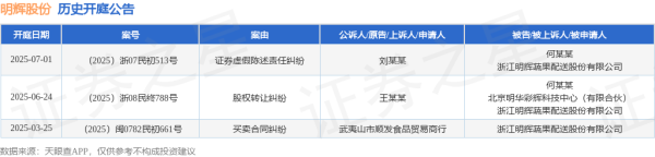 泰兴隆配资 明辉股份作为被告/被上诉人的1起涉及证券虚假陈述责任纠纷的诉讼将于2025年7月1日开庭