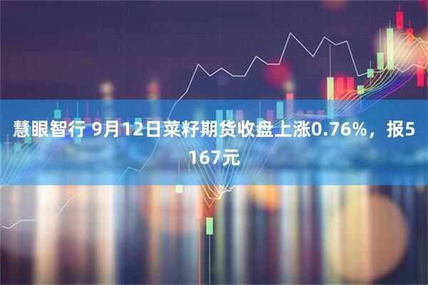 慧眼智行 9月12日菜籽期货收盘上涨0.76%，报5167元